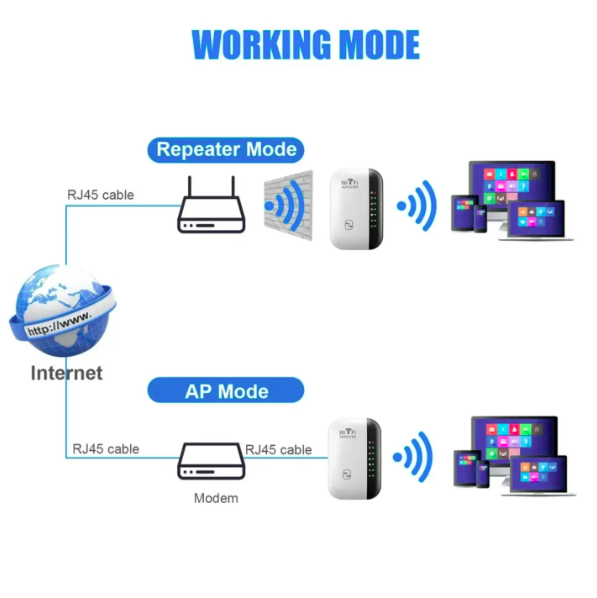 300Mbps Wireless WIFI Repeater 2.4G Extender Wi-Fi Signal Amplifier 802.11N for PC - Image 4