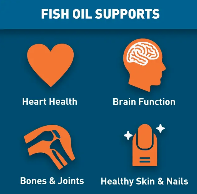 Omega 3 Fish Oil Softgel 1000mg - Image 4
