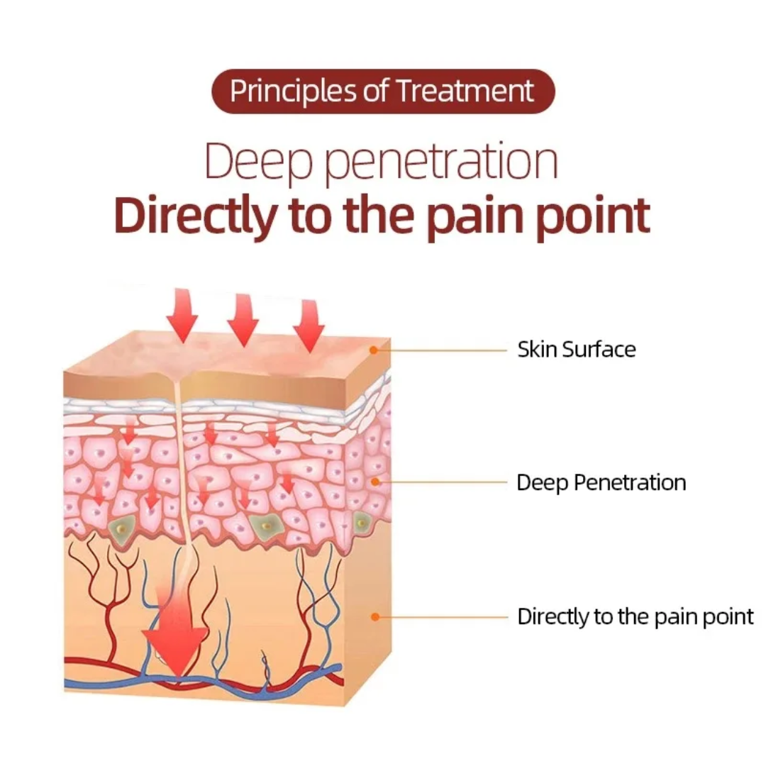 Instant Pain Relief Spray Cervical Lumbar Health Care Joint Pain Bruises Herbal Mist Shoulder Leg Back Chinese Medicine Spray - Image 4